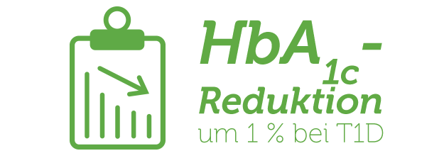hba1c reduction